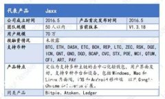 2023年比特币价格走势分析